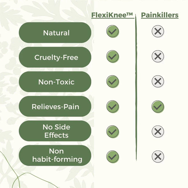 Flex Knee  - Natural Knee Pain Patches.